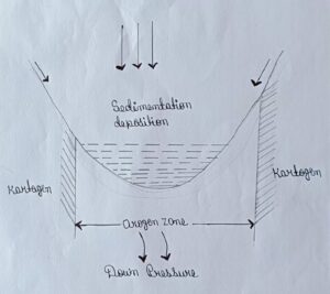 GEOSYNCLINE OROGEN THEORY-KOBER