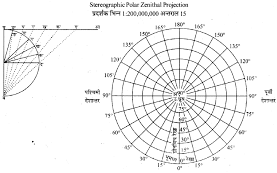 Zenithal Projection