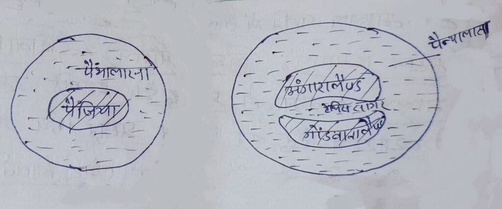 4. Major Mountains of India / भारत के प्रमुख पर्वत